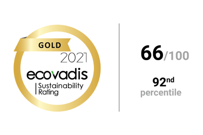EcoVadis